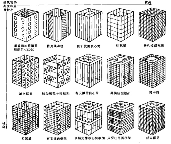 哈尔滨建筑设计院,哈尔滨市政设计院